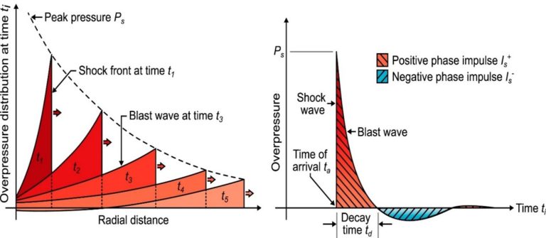 Blast Resistant Glass 2 768x335 - شیشه های مقاوم در برابر انفجار