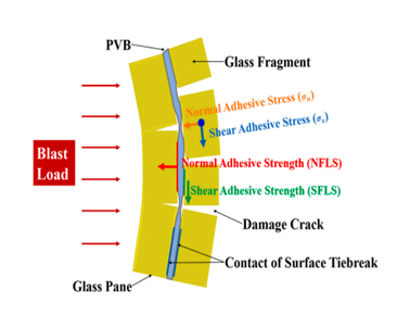Blast Resistant Glass 4 - شیشه های مقاوم در برابر انفجار